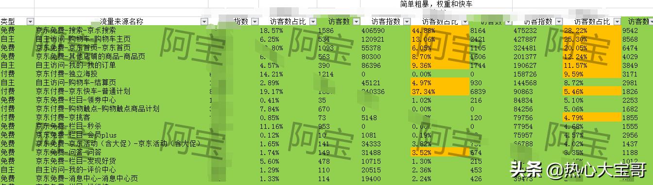 688商家工作台，京东商家入驻入口？"