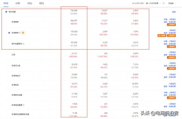 淘宝直通车如何开，淘宝如何开好直通车？