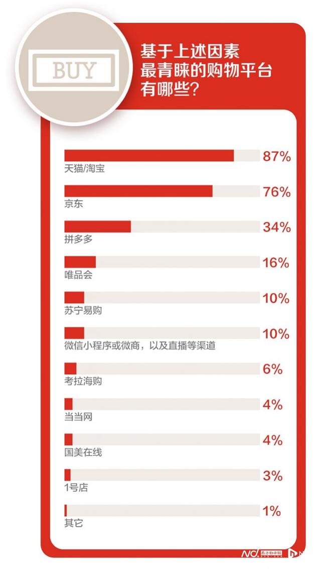 天猫质量好还是京东质量好，天猫和淘宝京东哪个质量好？