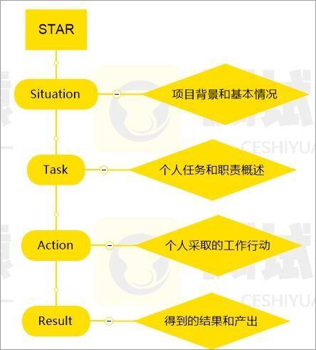 软件测试简历包装真实项目怎么写范文，软件测试简历包装真实项目怎么写比较好