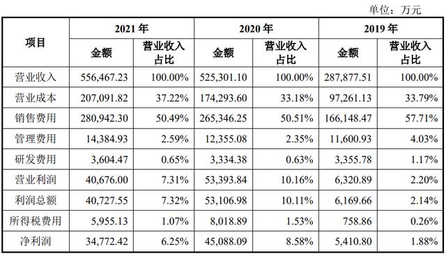 亚马逊跨境电商平台简介，亚马逊跨境电商公司名称？