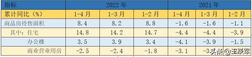 销售数据分析怎么做，销售数据分析怎么做ppt？