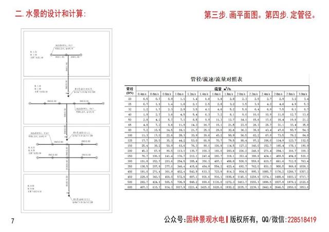 水的流量怎么计算(吨小时)，每小时水流量怎么计算？