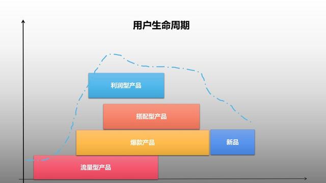 客户生命周期有哪几个阶段_每个阶段特征_（客户生命周期有哪几个阶段如何进行管理）