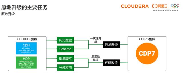 cdh平台简介（大数据cdp平台是什么意思）