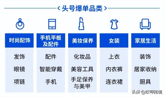 台湾跨境电商热销产品最新，台湾跨境电商热销产品最新情况？