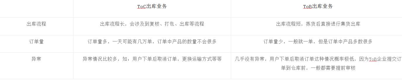 什么叫做tob和toc，销售to_b_to_c是什么意思？
