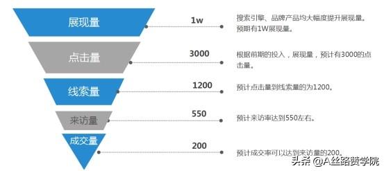 石材厂怎么找客户（怎样做好石材销售）