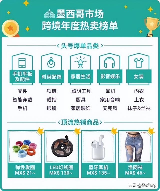 shopee商家入驻跨境电商平台，跨境电商虾皮官网跨境电商shopee开店？