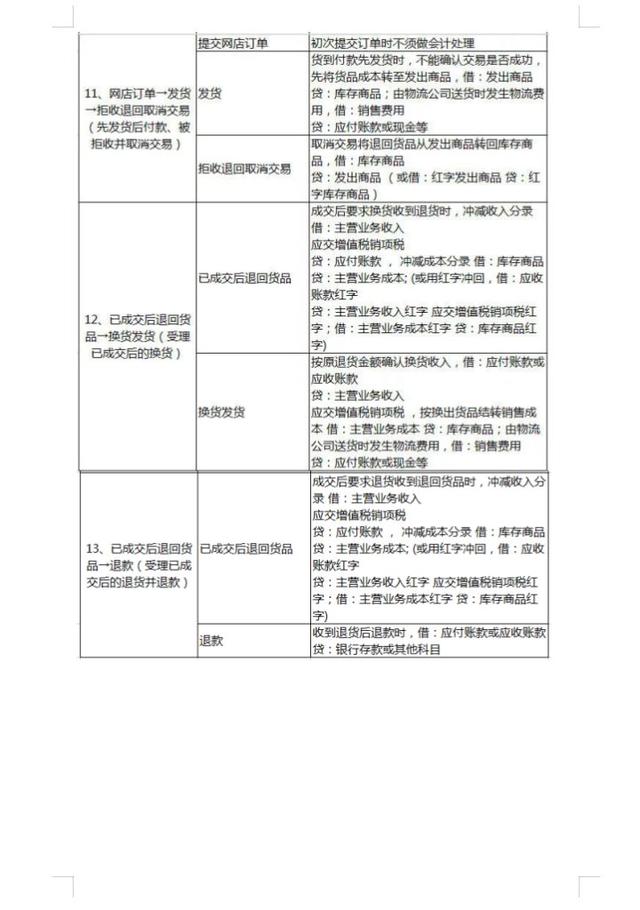电商会计复杂吗（电商和会计哪个难度更高）