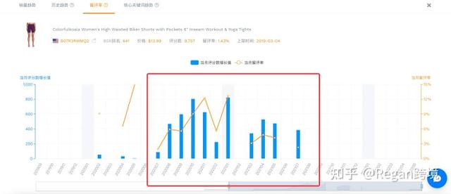 亚马逊怎么看产品销量数据，如何在亚马逊看销量排名？