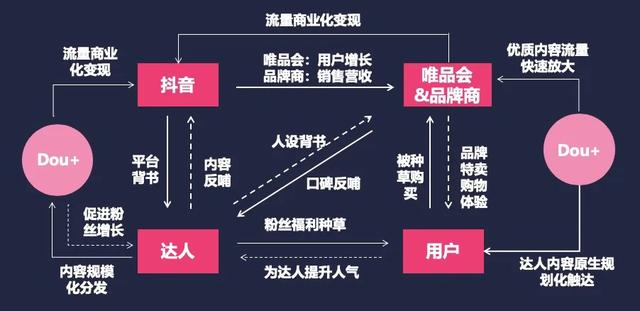 小红书跟抖音最大区别，小红书比抖音高大上吗？