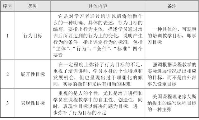 新人培训流程的五个步骤（培训流程的五个步骤pesos）