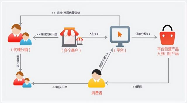 微商的营销模式分析论文题目（微商的营销模式分析论文怎么写）