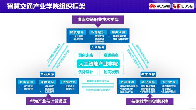 头歌实践教学平台登录入口（头歌实践教学平台登录不了）