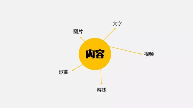 app内容运营怎么做，app运营是做什么的工作内容是什么？