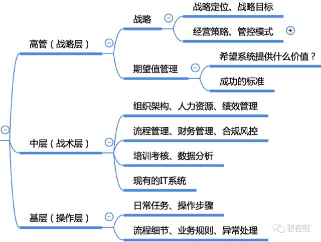 项目干系人主要包括哪些人 客户 项目发起人，项目干系人主要包括哪些人 项目经理？