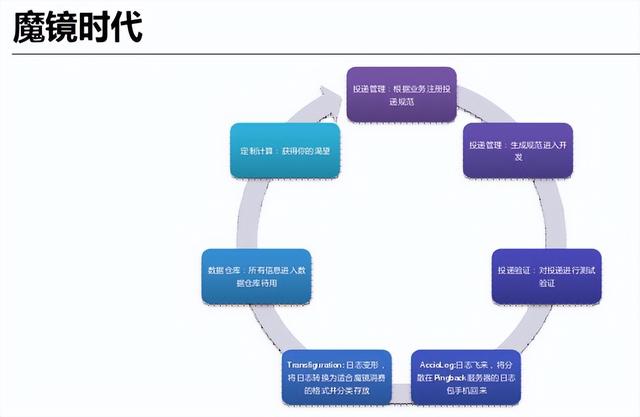 网贷大数据查询平台哪个好（个人大数据查询平台哪个好）