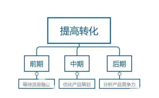 淘宝补单平台，淘宝补单平台app有哪些？