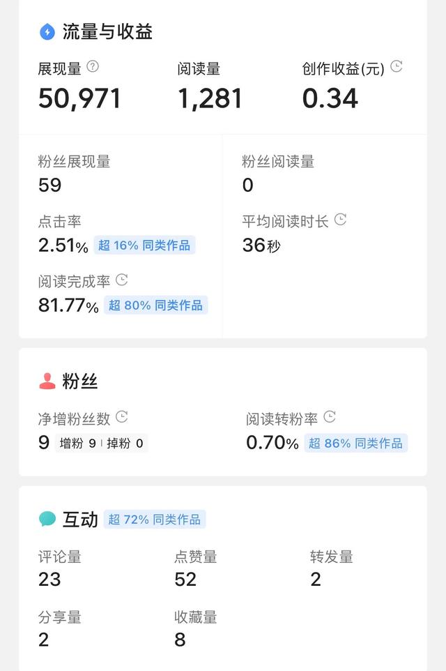 微信公众号1000阅读量能赚多少钱（阅读量一千公众号赚多少）