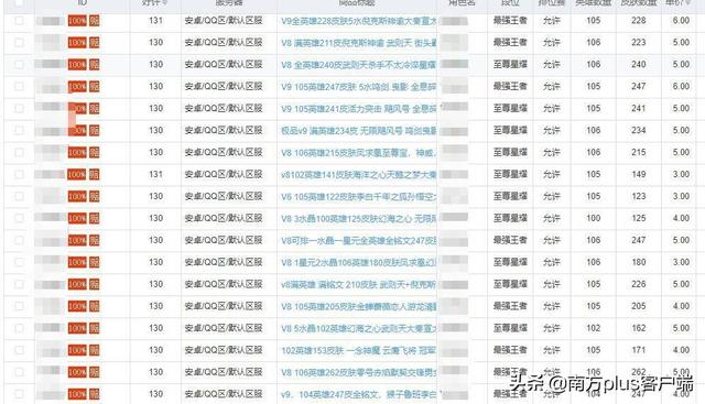 王者荣耀租号正规平台下载（王者荣耀租号正规平台交易猫）