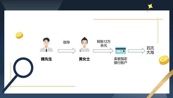 虚拟货币怎么买才赚钱呢（虚拟货币怎么买才赚钱呀）
