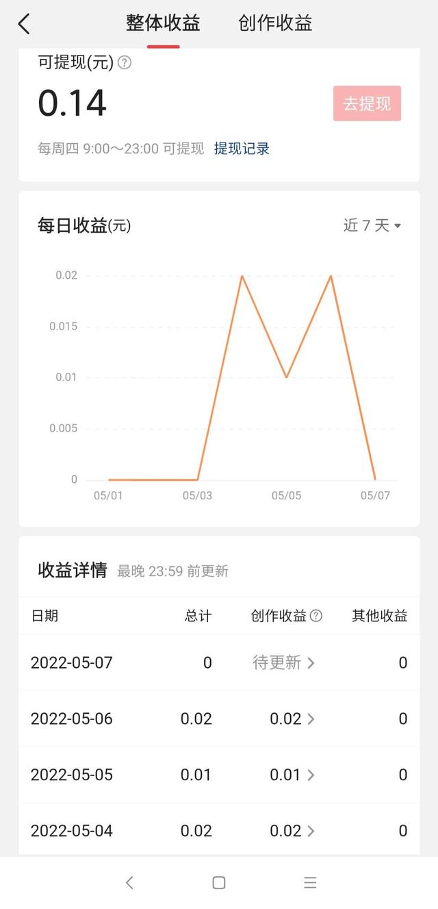 头条10000阅读量为什么没收益（今日头条阅读量2000 有收益吗）