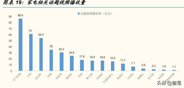 抖音用户画像查询，抖音用户画像分析2022？