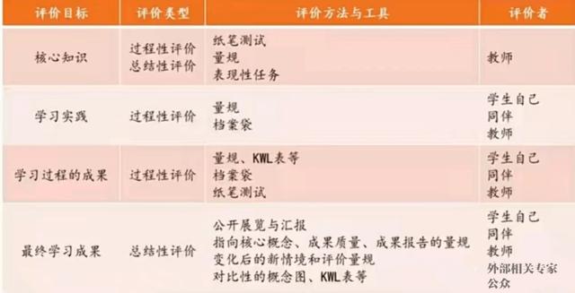 语文项目化教学的六个步骤，语文项目化教学的六个步骤是什么？