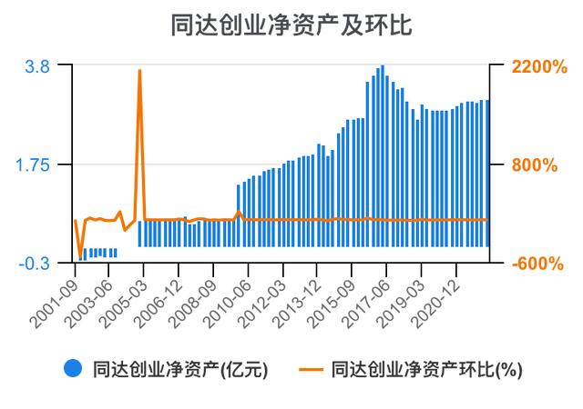 创新创业财务分析怎么写流动资金账务处理，创新创业财务分析怎么写流动资金账户