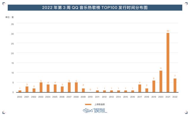 抖音英文歌曲排行榜2021，抖音最火英语歌曲排行榜2021？