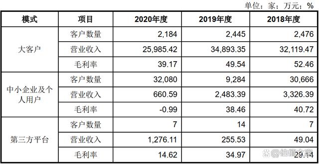 兼职英语翻译招聘信息，兼职英语翻译招聘说法？