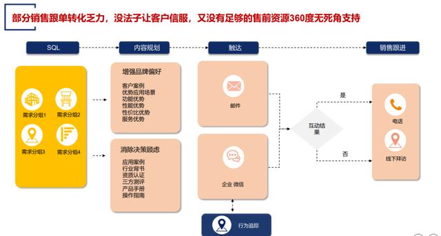 如何发朋友圈让客户主动找你的句子文案，如何发朋友圈让客户主动找你的句子说说？