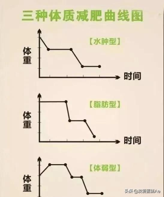 平台期多久可以突破（平台期体重一直不掉怎么办）