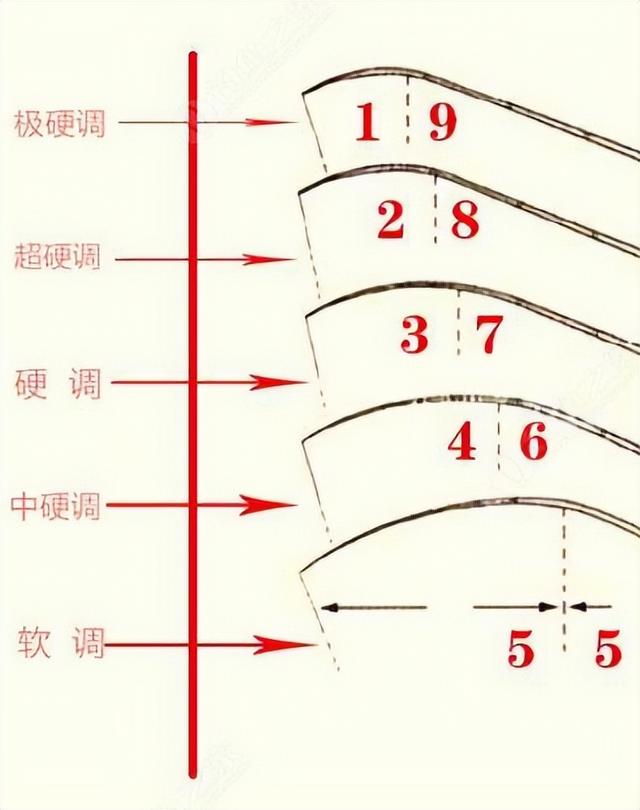 渔具网店怎么开，开个渔具店还可以干什么？