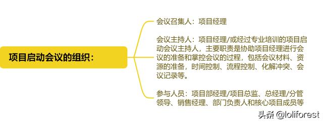 项目启动会日程，项目启动会的内容有哪些