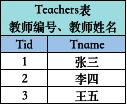 英文关键字是大写还是小写（英文关键词首字母要大写吗）