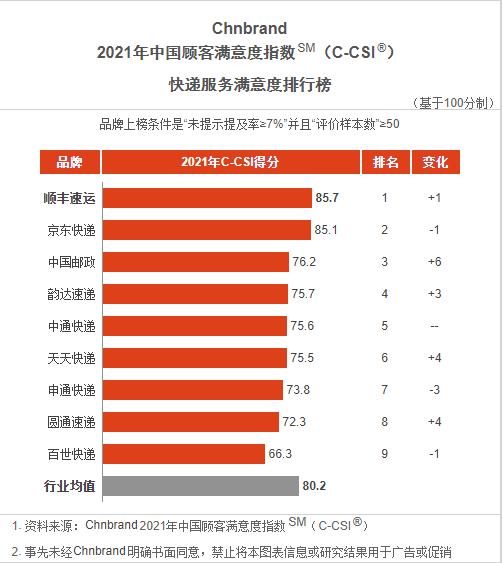 快递哪个公司最快便宜2021年级（2021年哪家快递最便宜）