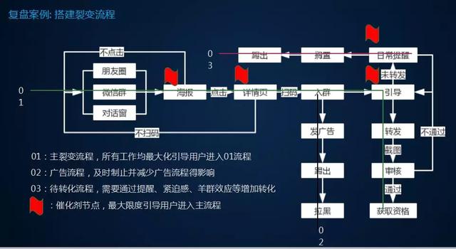 微信朋友圈推广文案（朋友圈活动宣传文案）