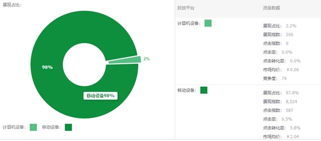 淘宝直通车如何推广（淘宝直通车推广设置方法及流程）