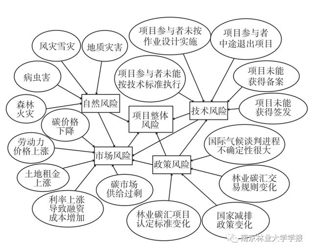 贝叶斯网络模型在旅游大数据分析中的应用（贝叶斯网络模型构建流程）