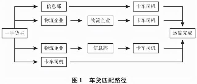 回程车带货平台（省回头车送货）