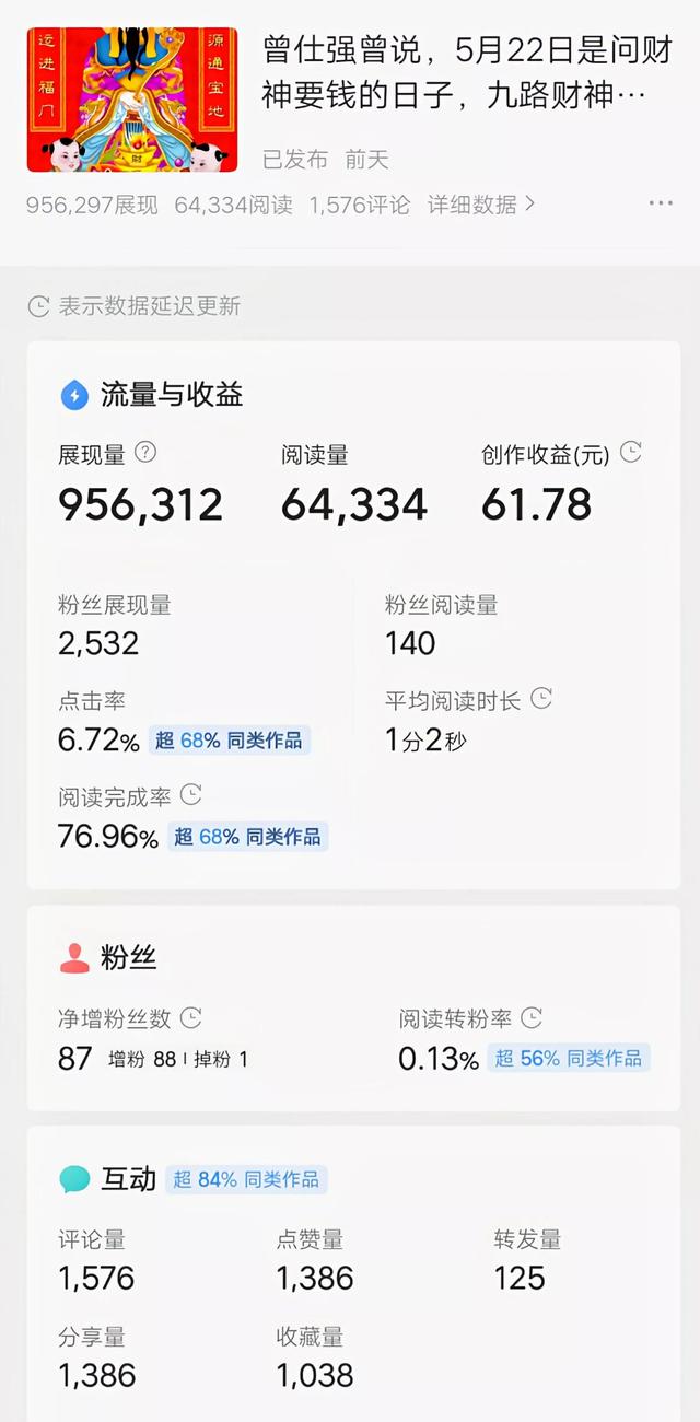 头条1.8W粉丝的创作人400天能赚多少钱，还能坚持下去吗？