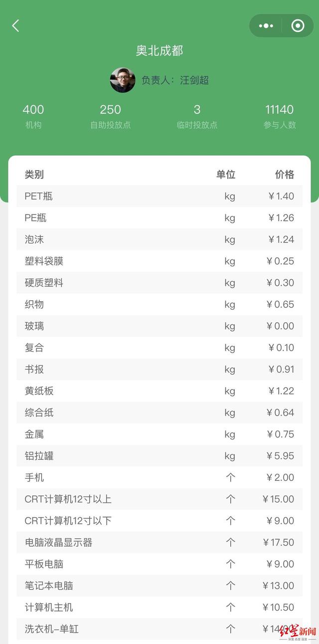环保行业最赚钱的是哪个项目（环保的项目商机有哪些）
