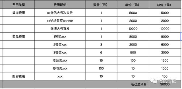 运营管理策划都做什么，营销策划与运营是做什么的？