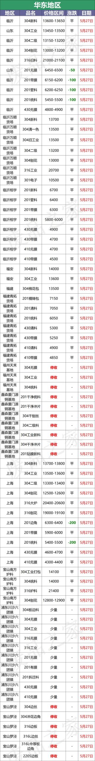 09不锈钢多少钱一吨（409不锈铁什么价格）"