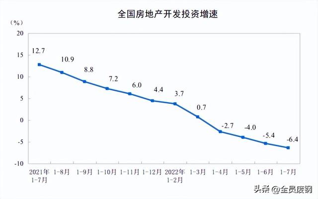 做钢材销售最应该了解什么，钢材销售主要做什么？