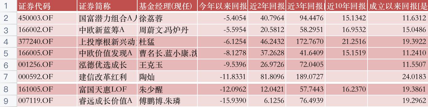 华安媒体互联网混合001071最新净值，华安媒体互联网混合001071最新净值估值？