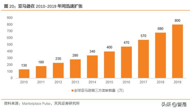 c2b有哪些电商平台，跨境c2c有哪些电商平台？