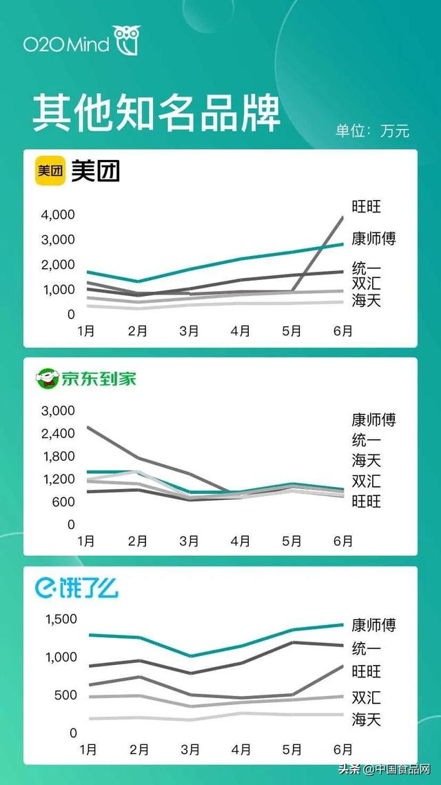 属于o2o的电商平台有哪些（o2o移动电商平台有哪些并且都有什么优势）